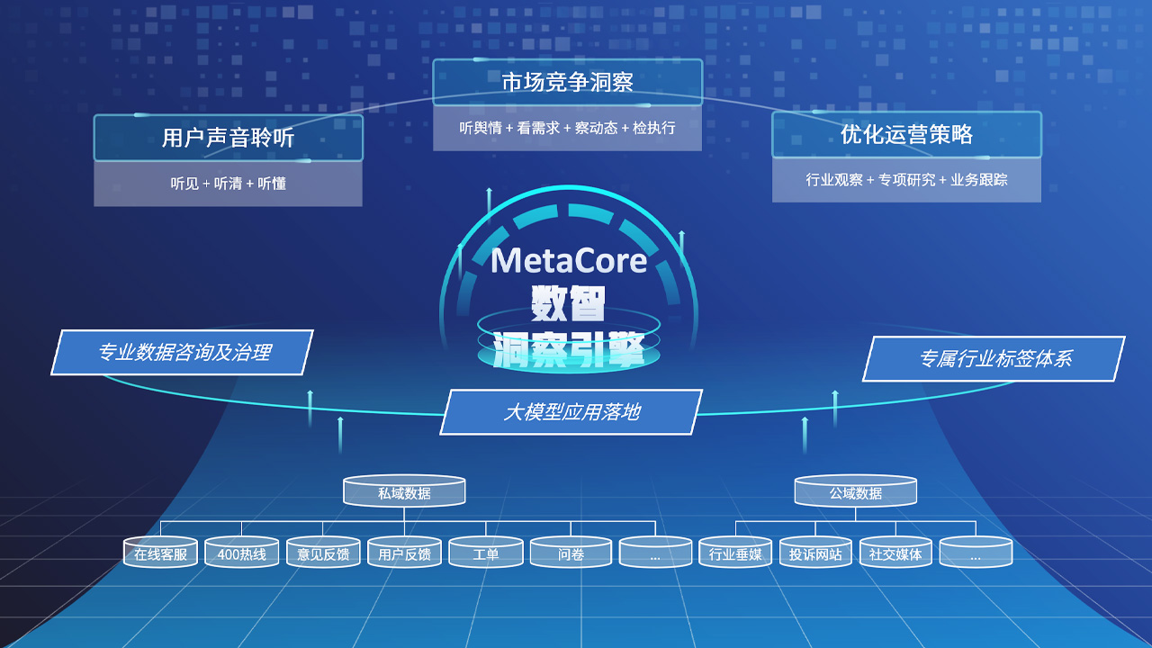 全链洞察解决方案